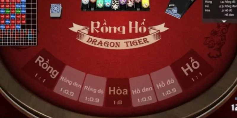 Bật mí cách soi cầu Rồng Hổ thắng đậm